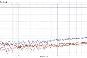 Revolution 2x2 - interfejs audio