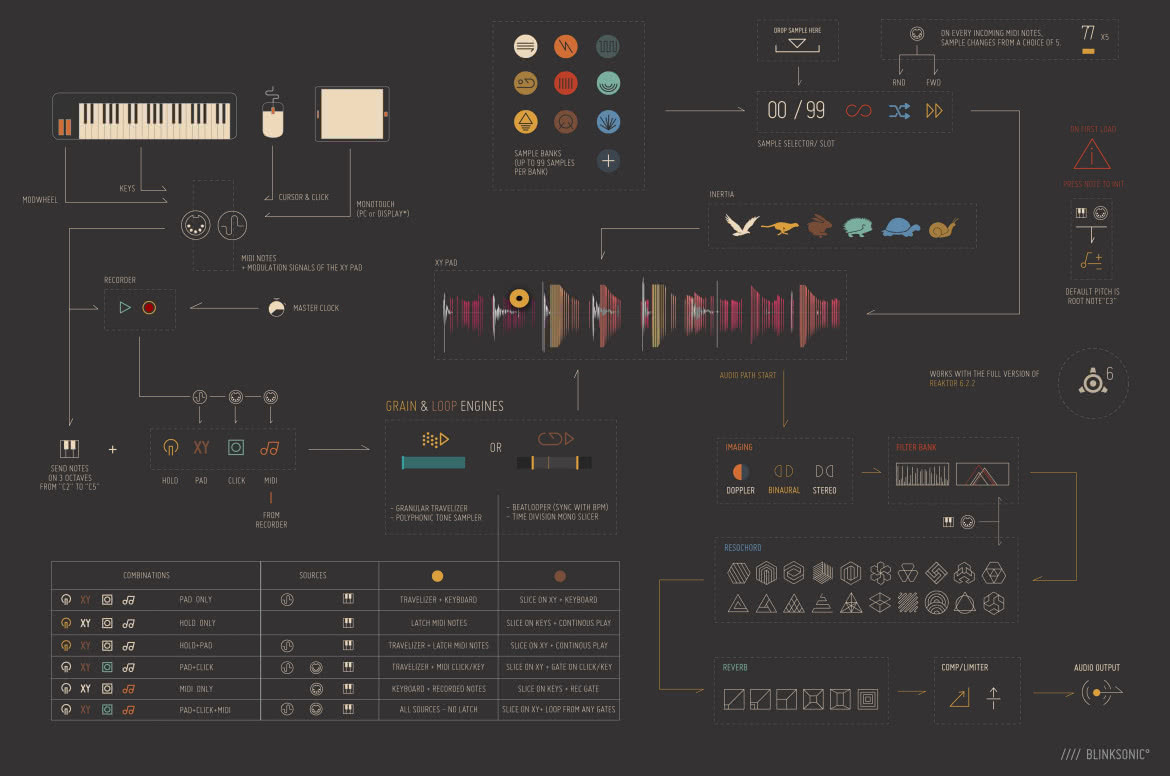 Cataliz - syntezator granularny dla Reaktor