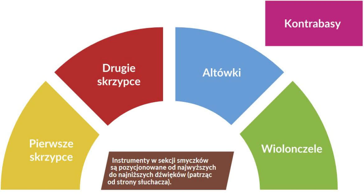 Smyczki w komputerze