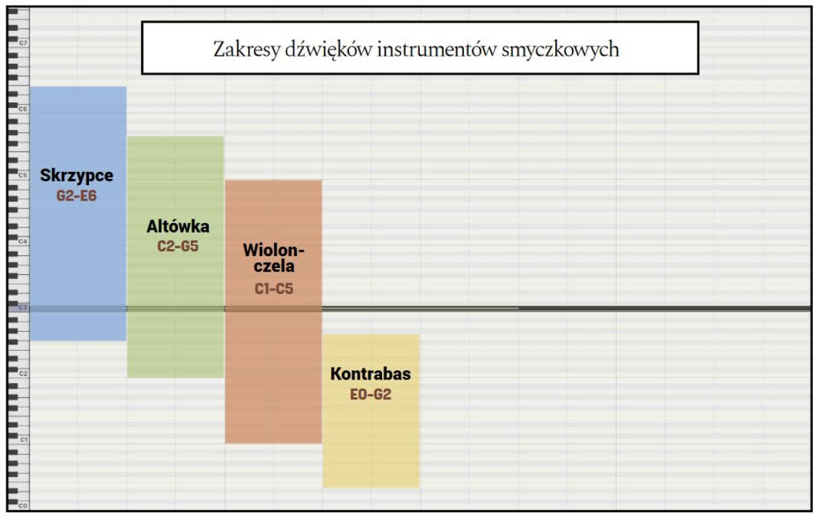 Smyczki w komputerze