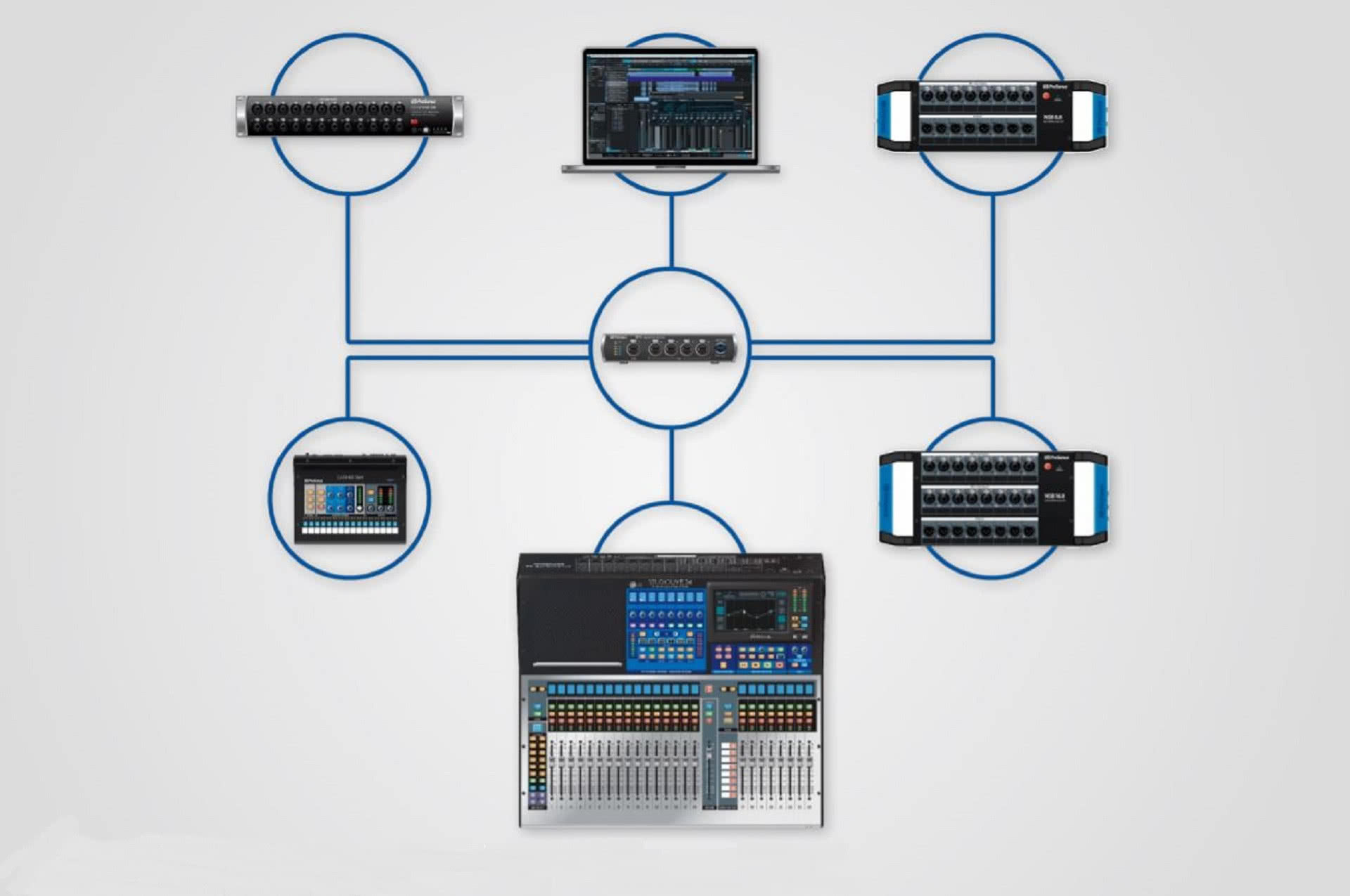 AVB - cyfrowa sieć audio-over-IP