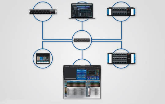 AVB - cyfrowa sieć audio-over-IP