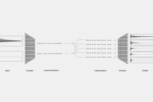 NSynth Super - sztuczna inteligencja w natarciu