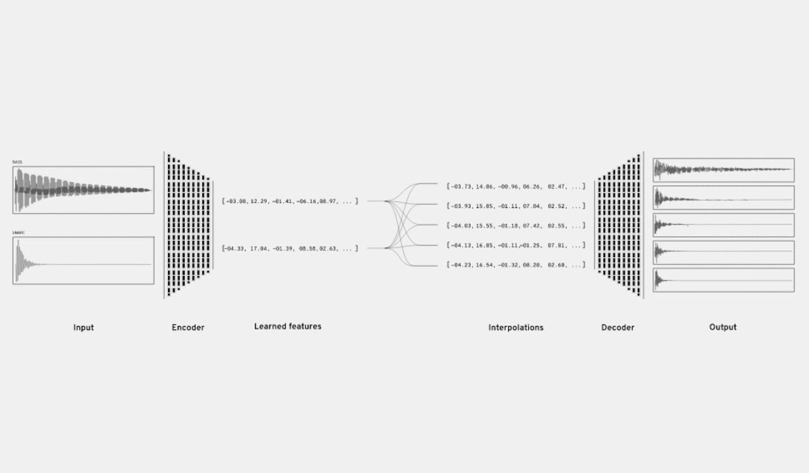 NSynth Super - sztuczna inteligencja w natarciu