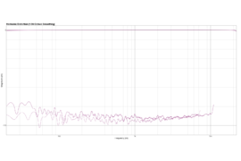 AudioBox iTwo - interfejs audio/MIDI