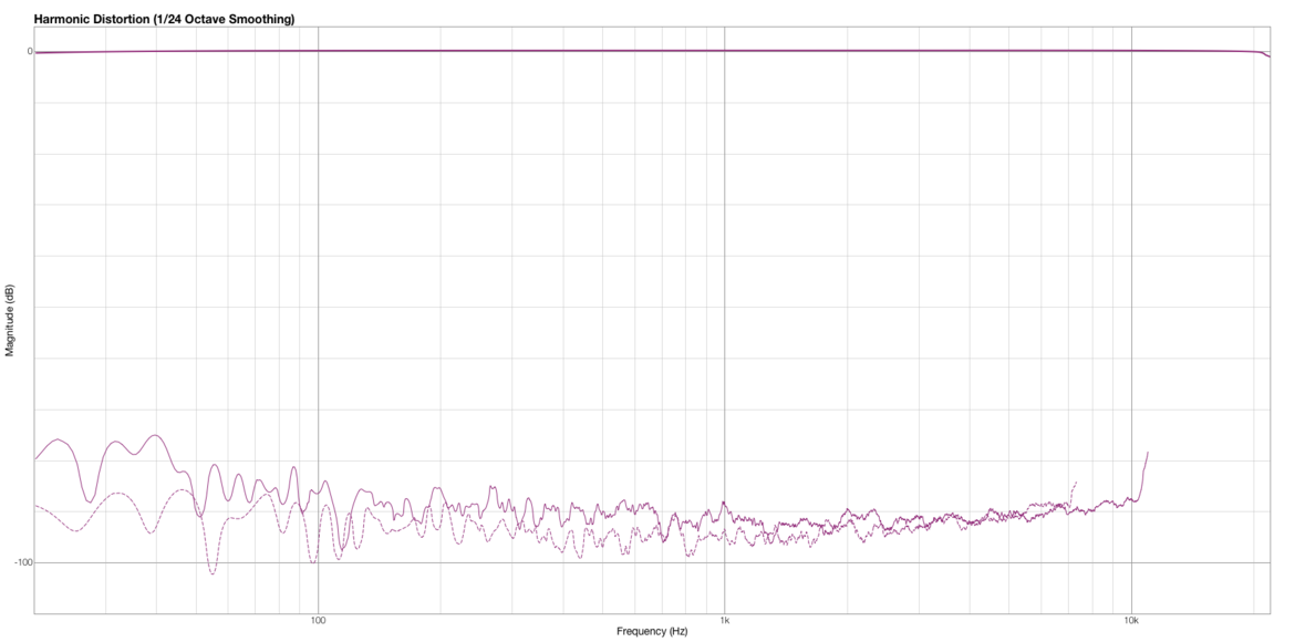 AudioBox iTwo - interfejs audio/MIDI