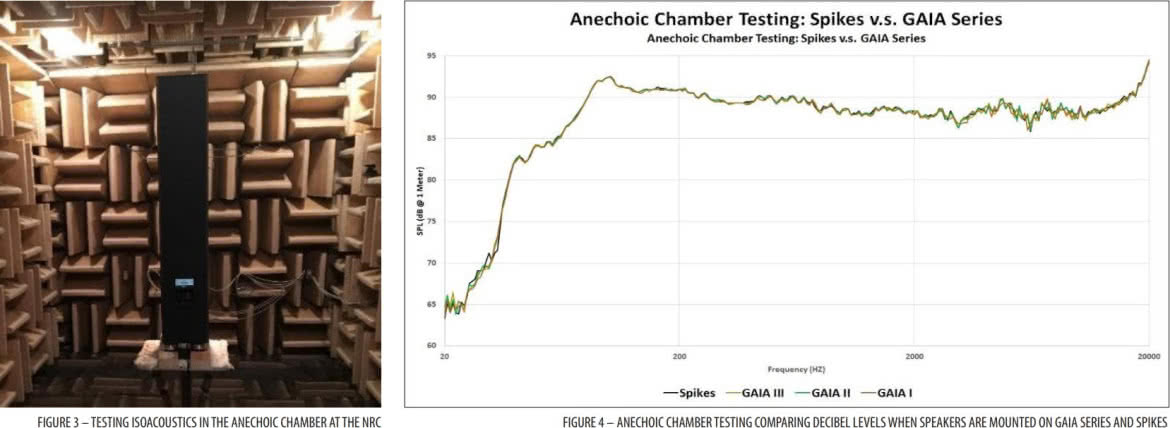 Izolacja monitorów odsłuchowych - Technologia IsoAcoustics 
