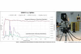 Izolacja monitorów odsłuchowych - Technologia IsoAcoustics 