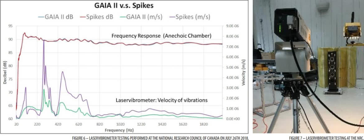 Izolacja monitorów odsłuchowych - Technologia IsoAcoustics 