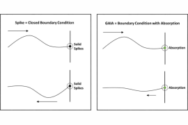 Izolacja monitorów odsłuchowych - Technologia IsoAcoustics 