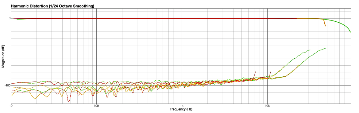 Scarlett 2i2 3rd Gen - interfejs audio