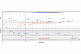 Scarlett 2i2 3rd Gen - interfejs audio