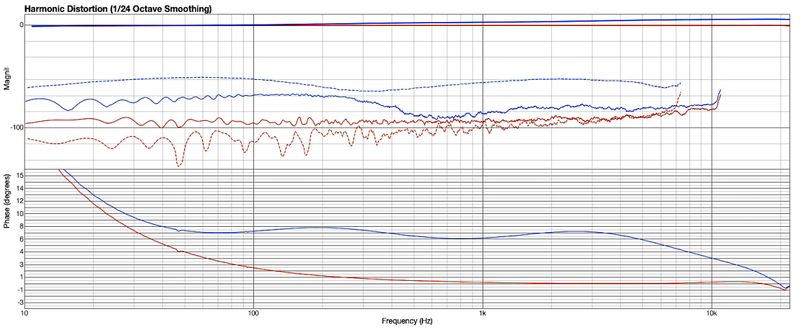 Scarlett 2i2 3rd Gen - interfejs audio