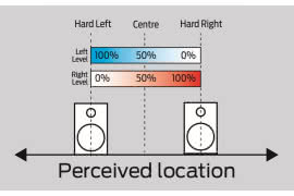 Przetwarzanie Mid-Side