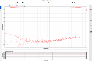 Audiobox GO - interfejs audio